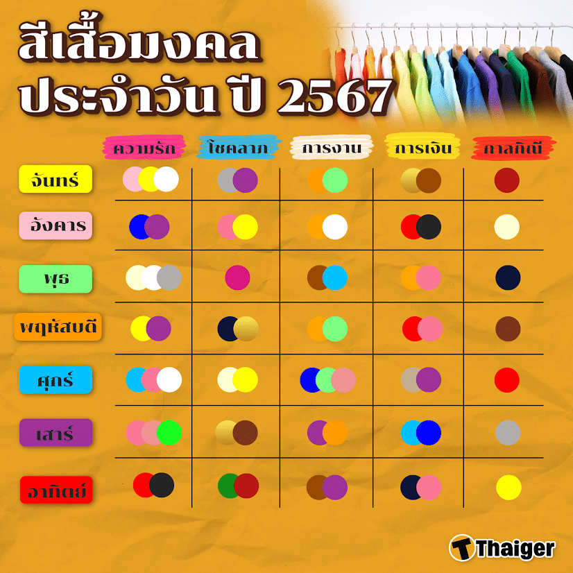 สีและตัวเลขนำโชคราศีธนู 2024 โชคลาภตามฉบับสายมู